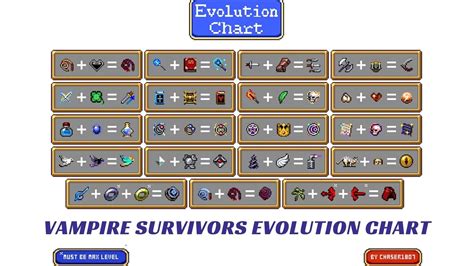 vampire survivors bone evolution|What is the Bone Evolution in Vampire Survivors